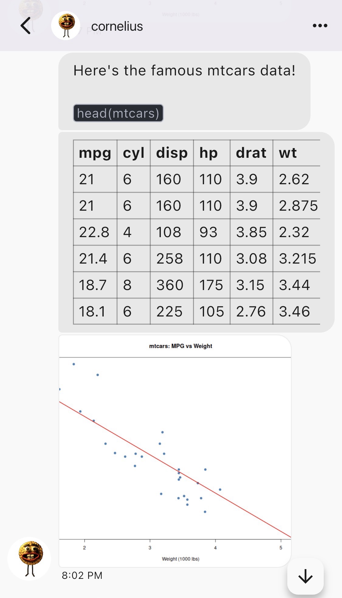 Three messages in FluffyChat: an intro line with inline <code>head(mtcars)</code>, the head(mtcars) table, and the MPG-vs-weight plot.